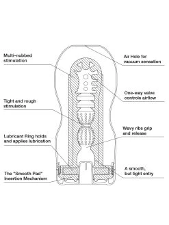 TENGA Original Vacuum Deep Throat Onacup 19 TENGA Original Vacuum Deep Throat Onacup -Online Sex toys shop 12446 a12446 white 005